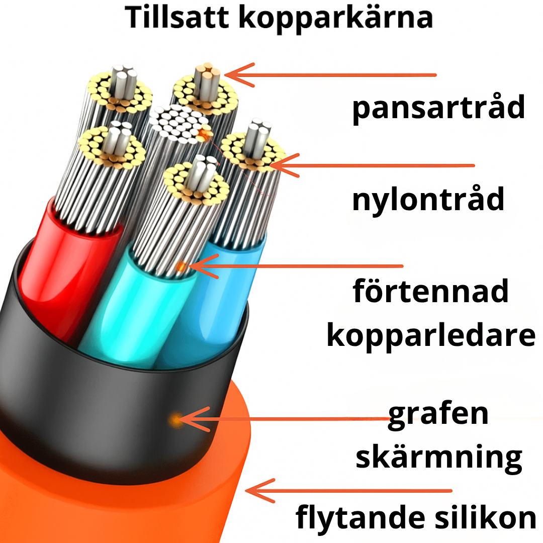 USB-C TILL USB-C / LIGHTING / MICRO-USB